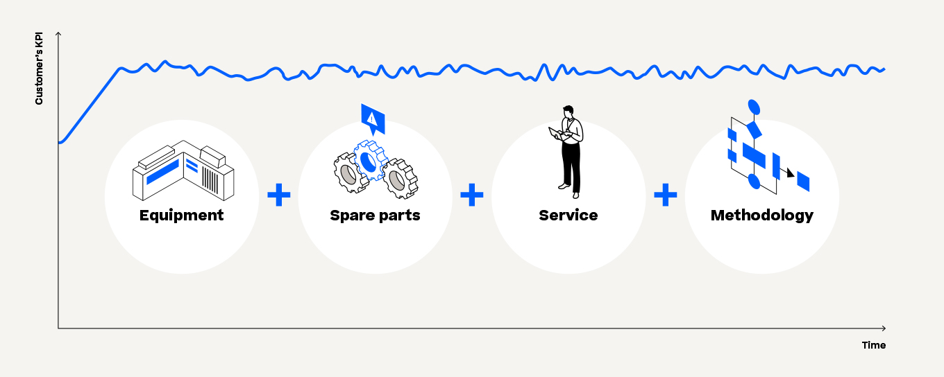 Full Service Maker: Bezahlung nach Leistung