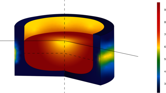 elektromagnetische Induktion