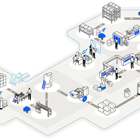 Bild auf dem ein kompletter Logistikablauf von Wareneingang bis Warenausgang aufgezeigt ist.