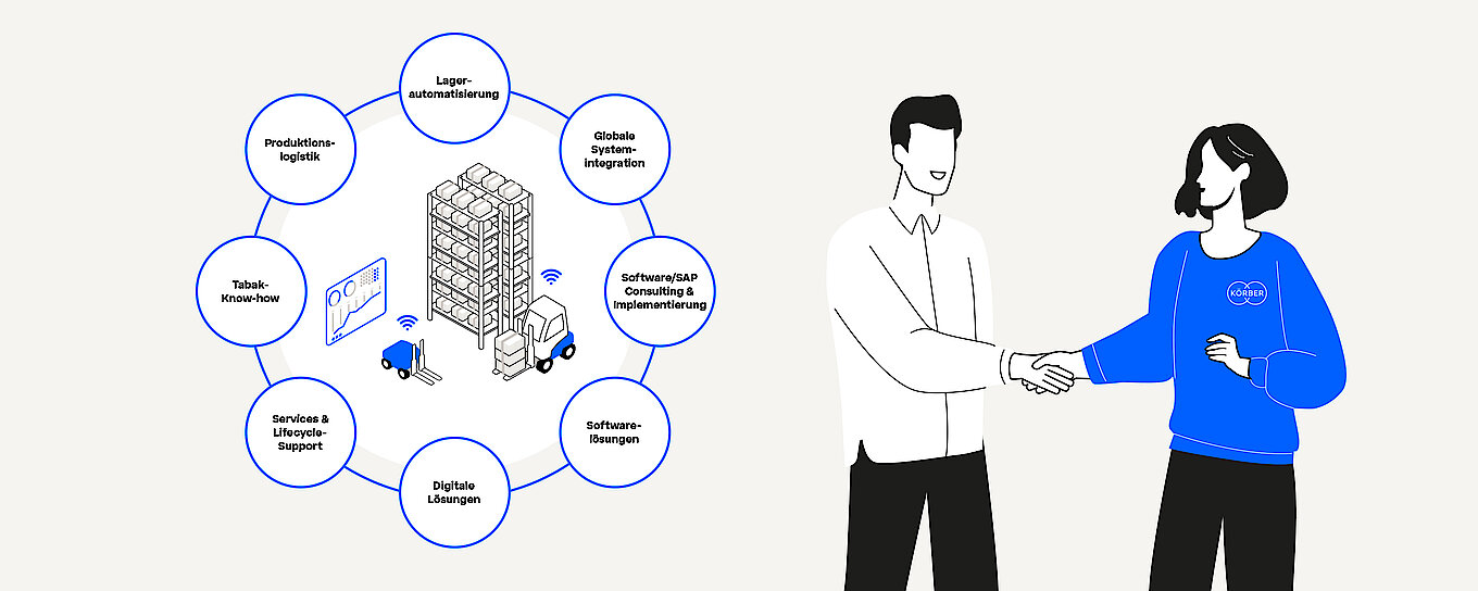 Hardware, Software und Branchen-Know-how – mit nur einem Ansprechpartner bieten wir schlüsselfertige, integrierte Supply-Chain-Lösungen.